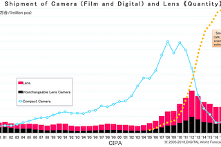 Leica Camera: A “Boutique” Firm Faces A World of Change