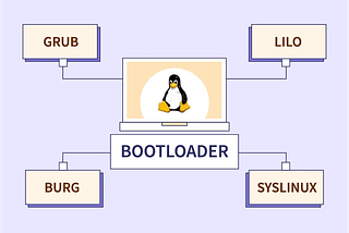 BIOS, UEFI, GRUB, EFI: Understanding the Linux Boot Chain (The Actual Technical Flow)