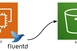 Tutorial: EC2 Security Log Collection the Cloud-Native Way