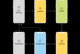 Understanding the App Life Cycle in Swift for iOS Developer