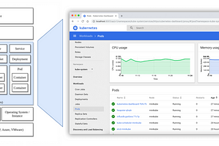 Kubernetes: Challenges for Observability Platforms