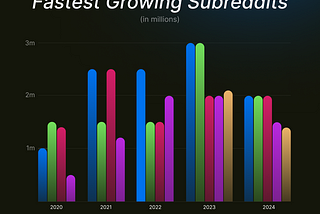 From Trends to Triumphs: 10 Charts Mapping the Creator Economy of Tomorrow