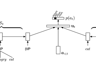 Everything about RNNG Compilation (as Non-root User)