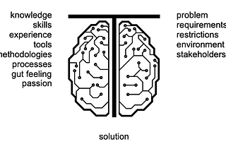 What is engineering?