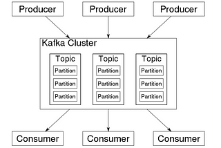 Apache Kafka