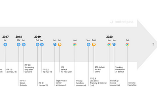 Der 3rd-Party-Cookie ist tot, es lebe…?