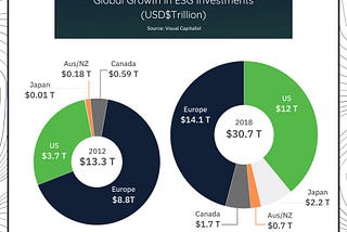 ESG (Environmental/Social/Governance) Investment Filters- We Must Clean the Lens to Maintain…