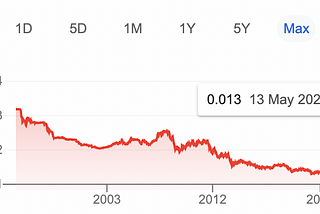 Is there a benefit to devaluing the Indian Rupee (₹)?