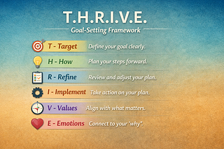 How to Set Goals That Align With Your Values