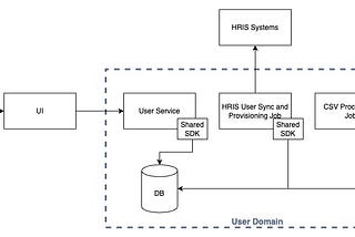 The Microservices Dilemma: Centralized API vs. Direct Database Access, A Follow-up Discussion
