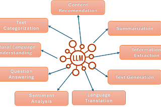 Introduction to Large Language Models