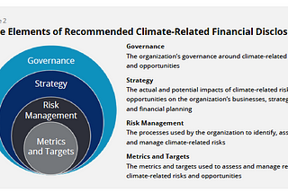 Update | Why Public Companies Need to Undertake Climate Risk Planning