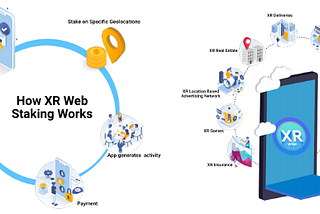 XR WEB is described as a decentralized network protocol that provides members with a collection of…