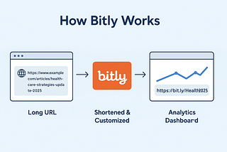 The Overlooked Tool That Could Elevate Your Messaging