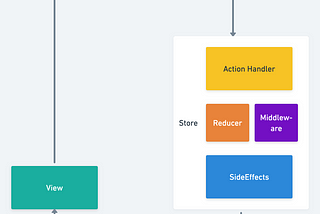 Redux + Swift