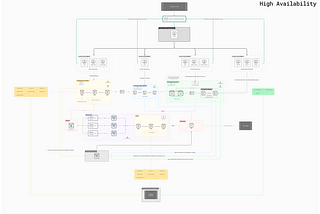 Kafka and ELK Stack: Unified Log & Data Sync System (Part 2)