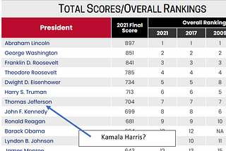 Why Competent Kamala Will Be One of Our Better Presidents