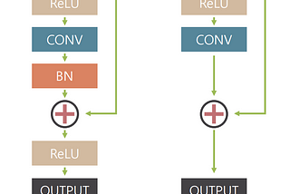 [論文導讀]Deep Multi-scale Convolutional Neural Network for Dynamic Scene Deblurring