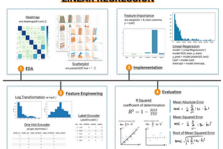 A Practical Guide to Linear Regression