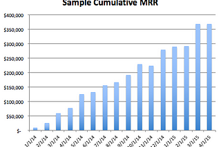 Diligence at Social Capital Part 2: Accounting for Revenue Growth