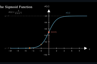 Logistic Regression: Drawing the Line Between Yes and No