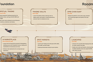 Foundation Network Roadmap Updates