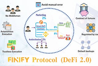 Introducing Finify Protocol(Defi 2.0)