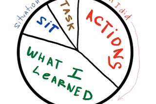 diagram illustrating the balance of different components in answering behavioral interview questions