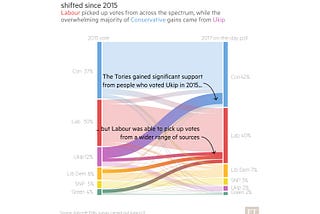 The General Election – what actually happened and what does it mean?