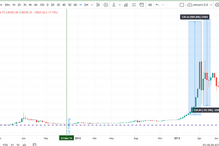 1st Halving