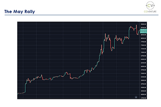 CoVenture June 2019 Webinar — What drove the May rally?