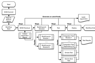 Jenkins and Mobile Apps Continuous integration