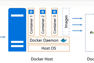 Hello World Docker