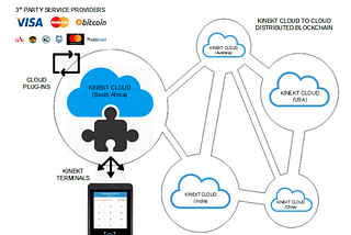 How The KINEKT Payment Solution Works: An Overview