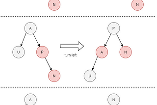 Get Hands Dirty — Binary  Search Trees