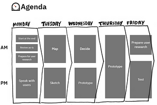 How to Run Your First Design Sprint