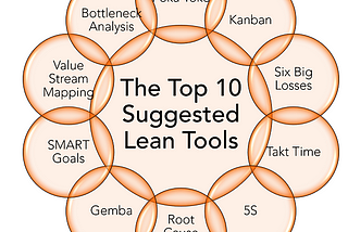 Best Lean Manufacturing Tools and Techniques