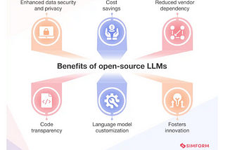 What is an Open Source LLM?