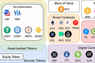 The 7 Types of Cryptocurrencies You Must Know