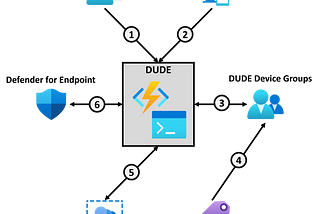 Dynamic User and Device Enumeration on steroids