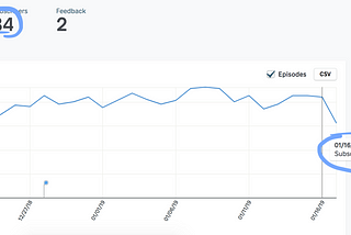 Analytics, and why they don't work like you think