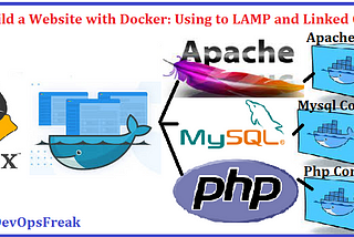 Creating LAMP and Linked Containers: Build Your Website in Minutes with Docker