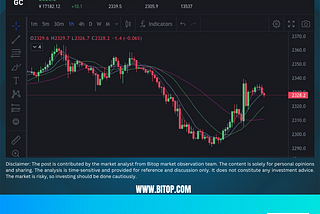 [Bitop Market Review] Gold Strategy Analysis on May 02, 2024
