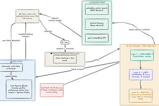 UX driven Agent Memory: When Humans Decide What AI Is Allowed to Know.