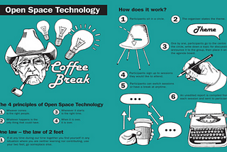 What is Open Space?