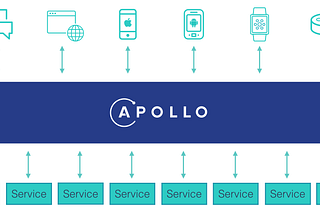 Layering GraphQL on top of REST
