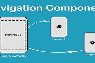 Android Navigation Component in Java