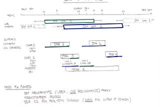 RPA ISR 101: An Operational Primer