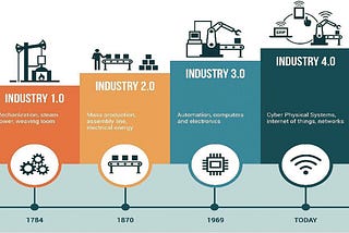 The Fourth Industrial Revolution is here — what makes it different?