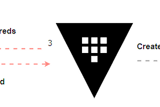 🗝️ Unlocking Secrets: A Guide to Vault Database Secret Engine with Terraform